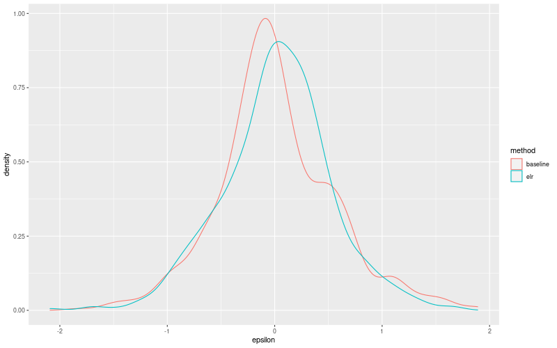 My plot :)